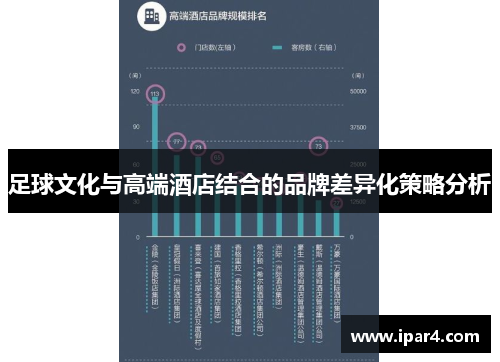 足球文化与高端酒店结合的品牌差异化策略分析